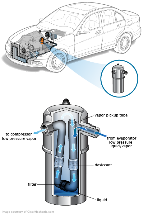 See C0596 repair manual